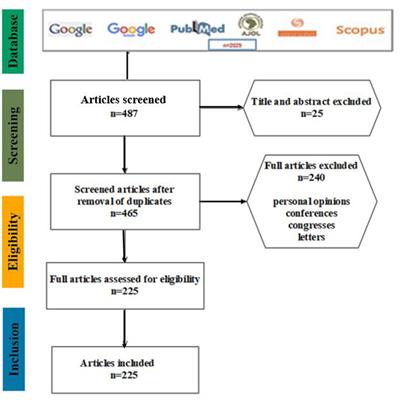 A review of the literature of Listeria monocytogenes in Africa highlights breast milk as an overlooked human source